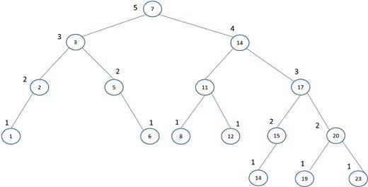 Advanced Algorithm Analysis Assignment2.jpg